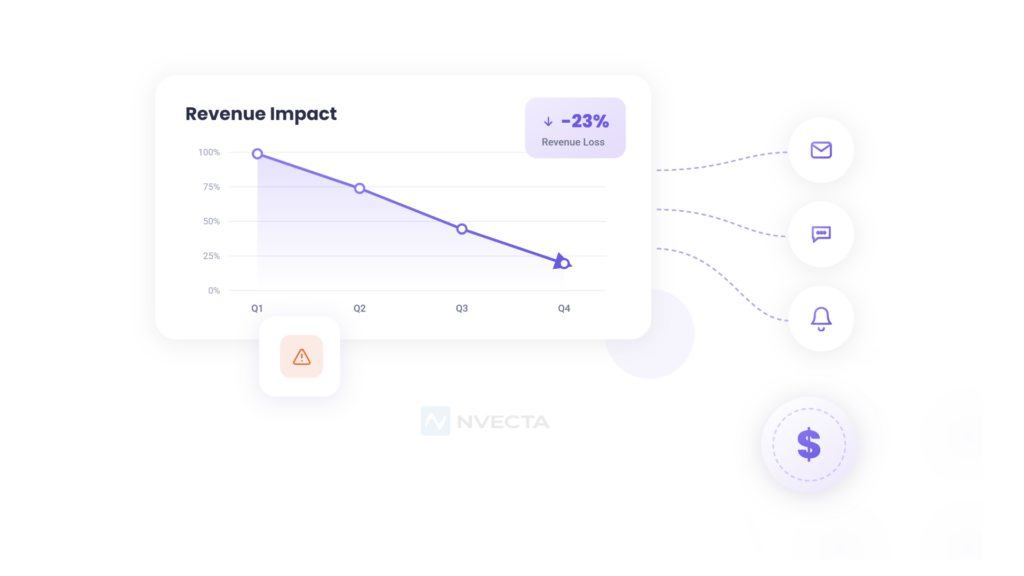 The Real Cost of Channel Fatigue on Revenue