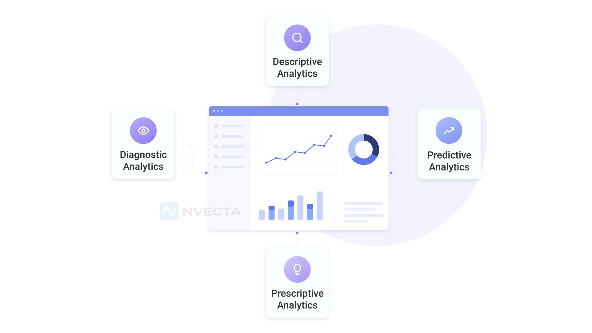 Types of Analytics Every Business Should Know