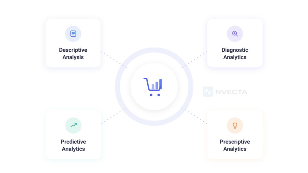 Types of E-commerce Analytics