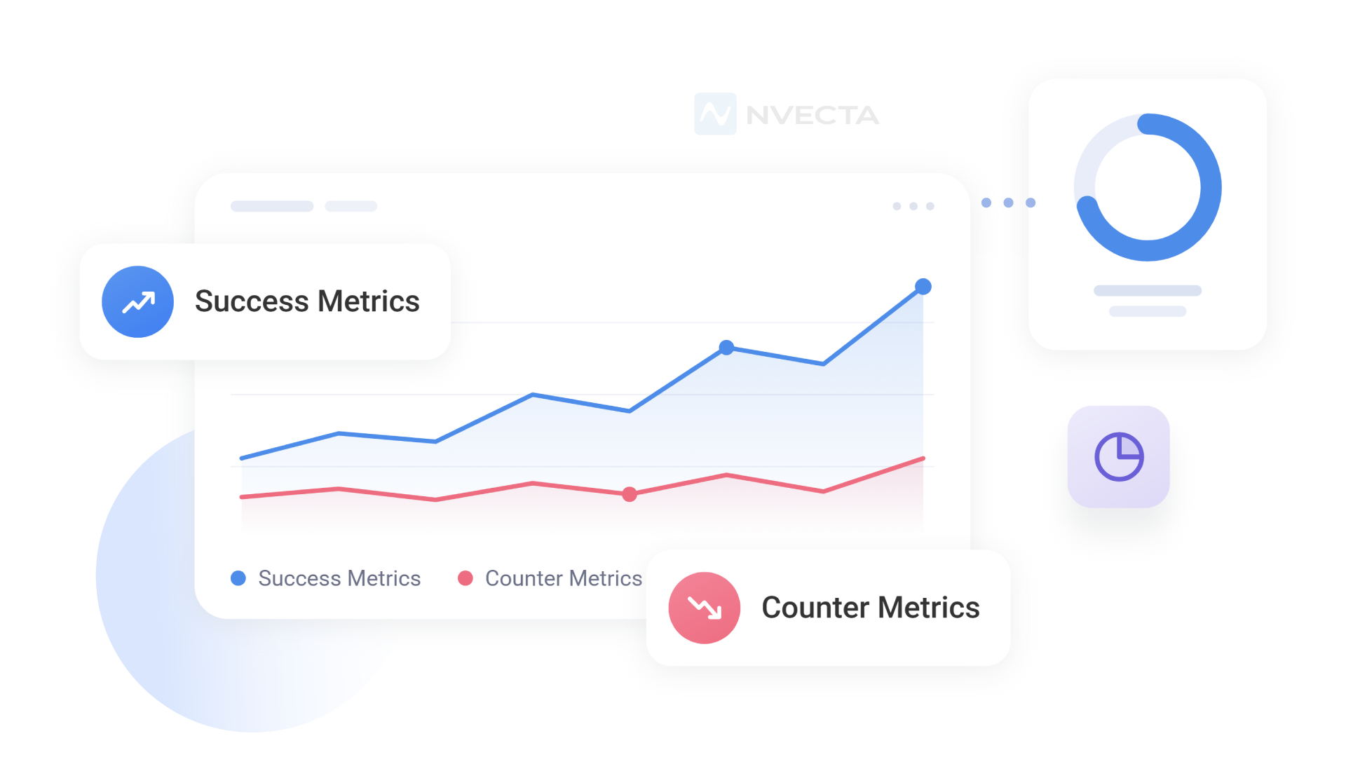 What Are Success and Counter Metrics?