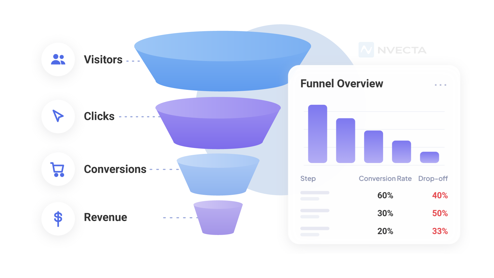 What is Funnel Analysis?