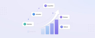 What Is Growth Marketing? Complete Guide for 2026 