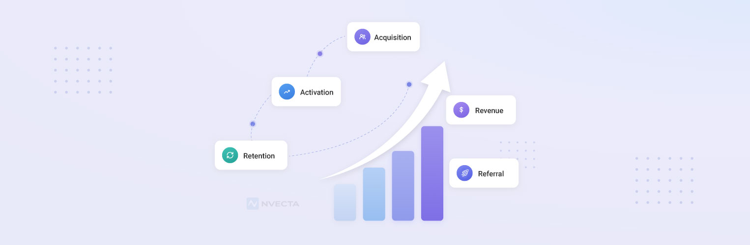 What Is Growth Marketing? Complete Guide for 2026