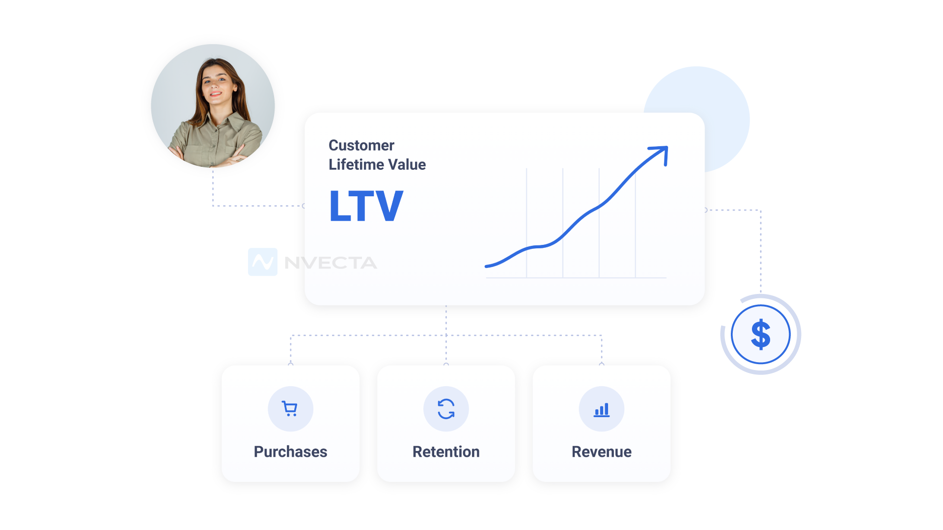 What Is LTV (and Why It Matters)
