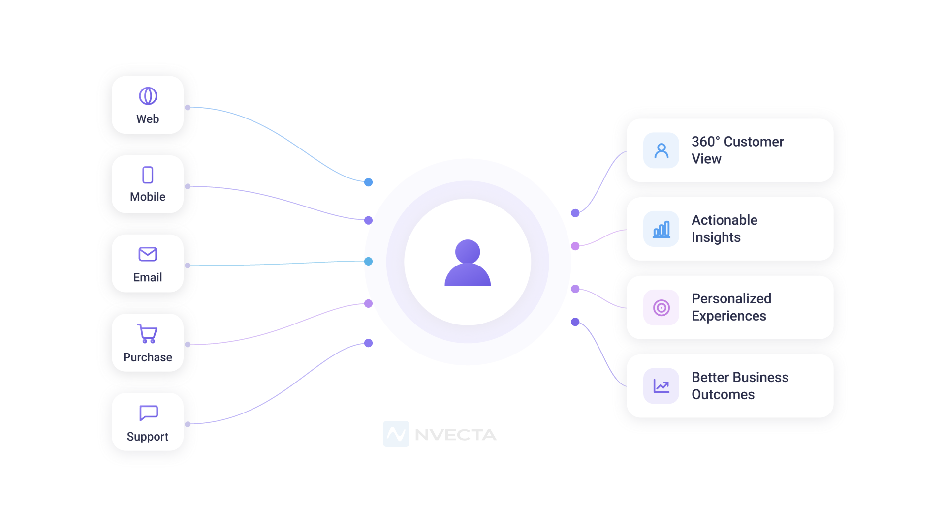 What Is a Customer Intelligence Platform?