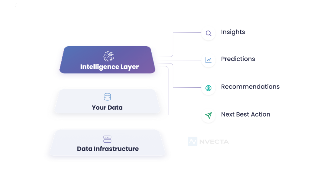 What Is an Intelligence Layer