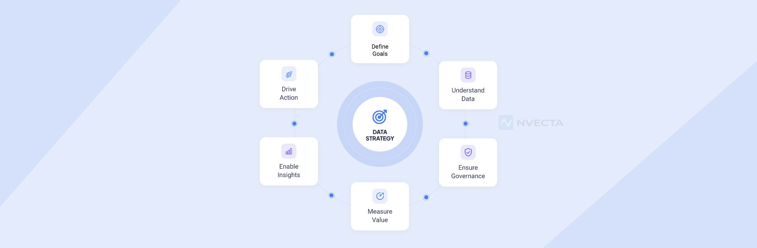 What is Data Strategy? How to Build One That Works (2026)