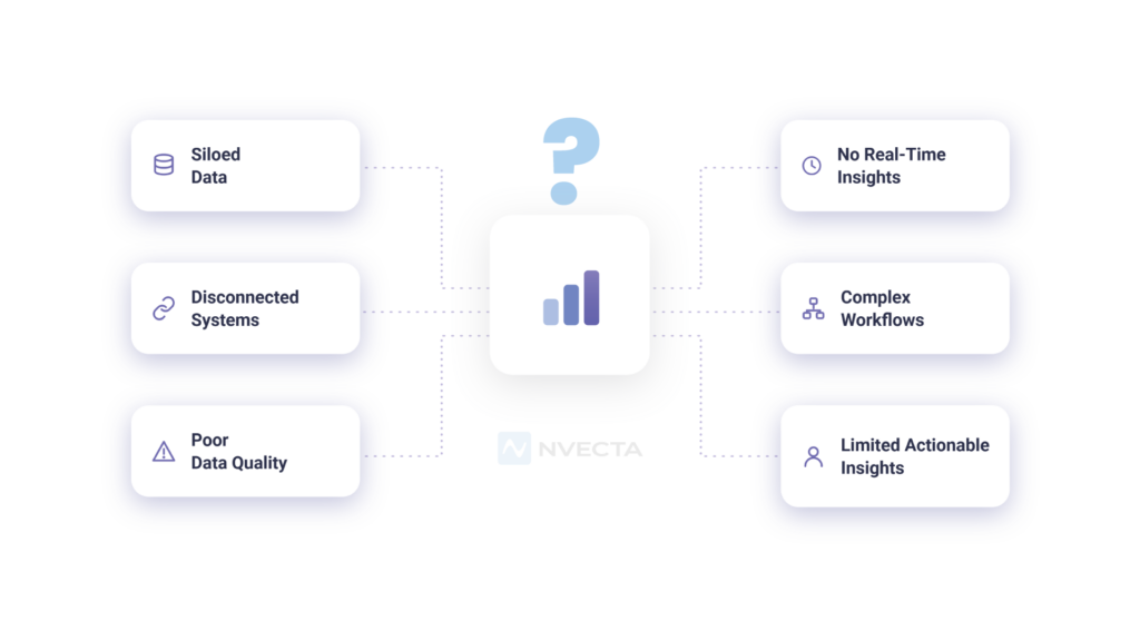 Why Enterprises Struggle to Turn Data Into Better Decisions