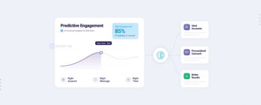 Predictive Engagement for B2B