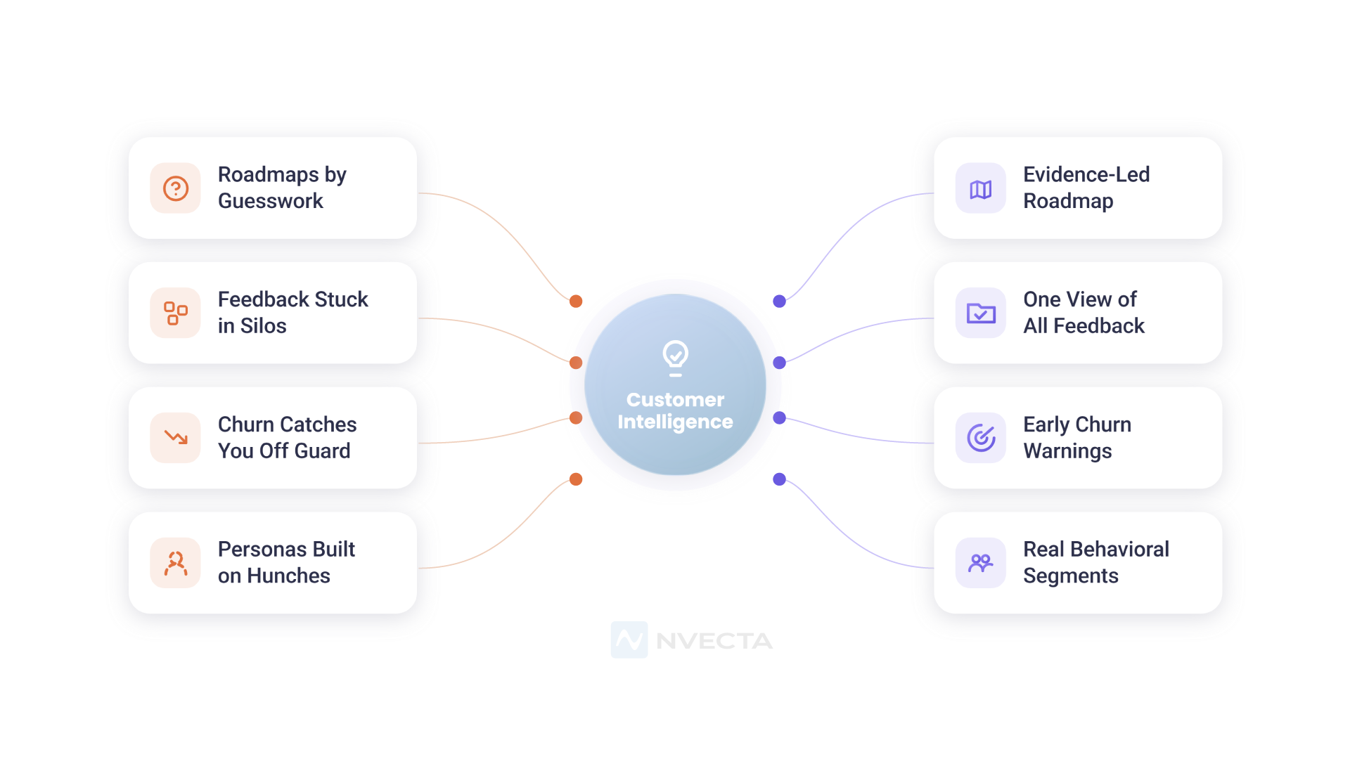 Why Product Teams Need Customer Intelligence
