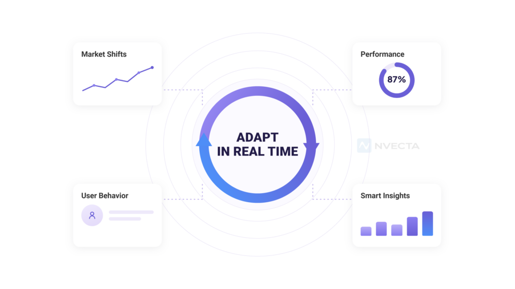 Why Real-Time Adaptability Matters
