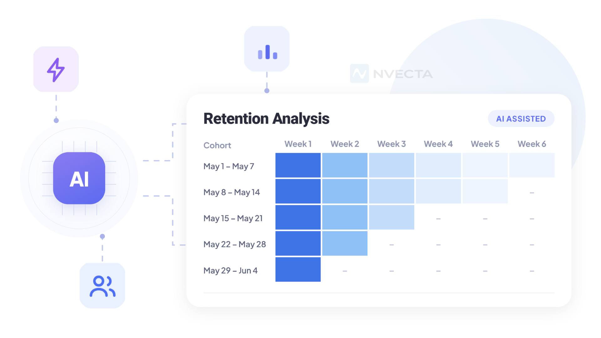 How AI Improves Retention Analysis