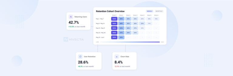Retention Analysis: A Complete Guide