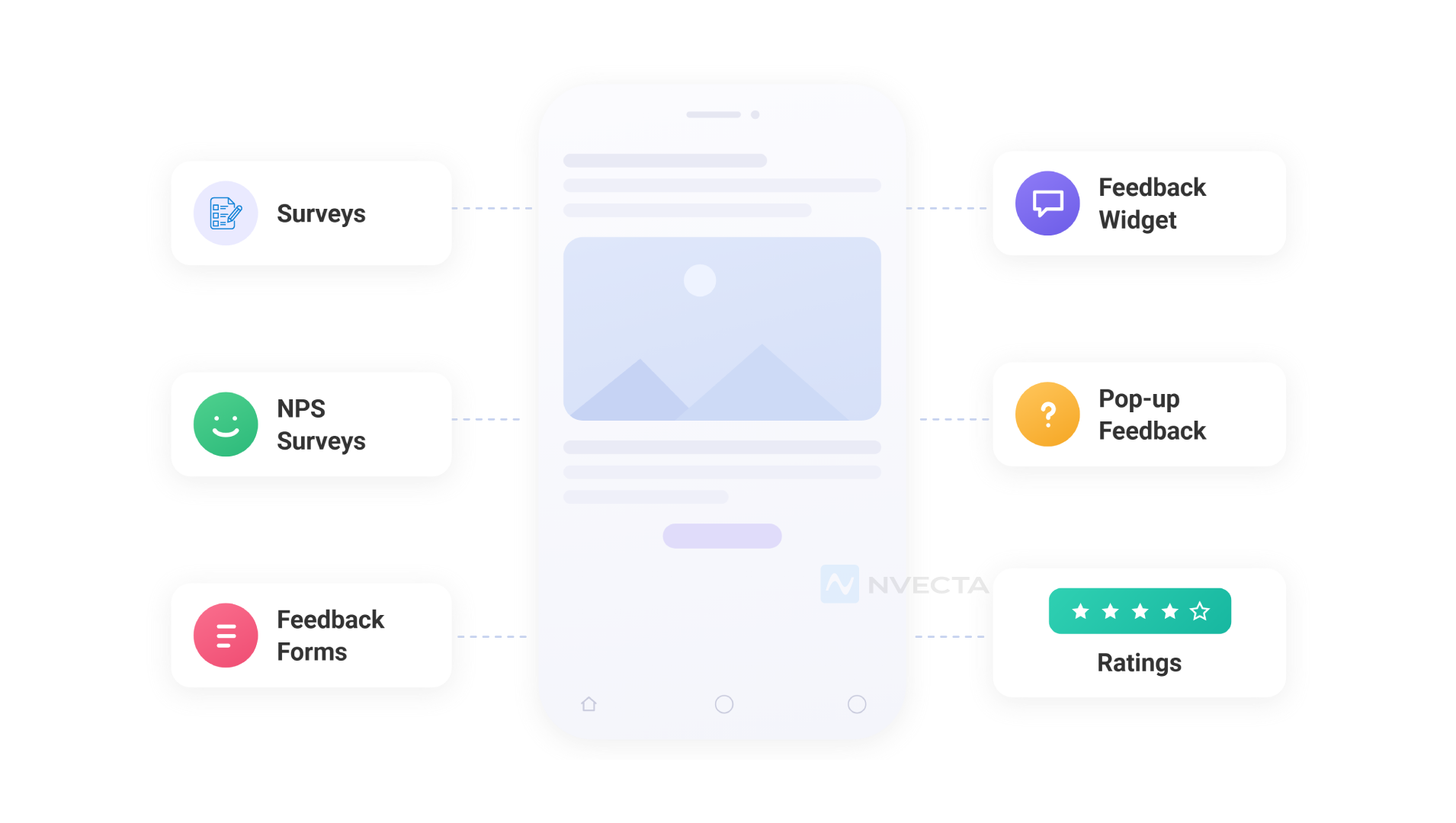 Types of In-app Feedback