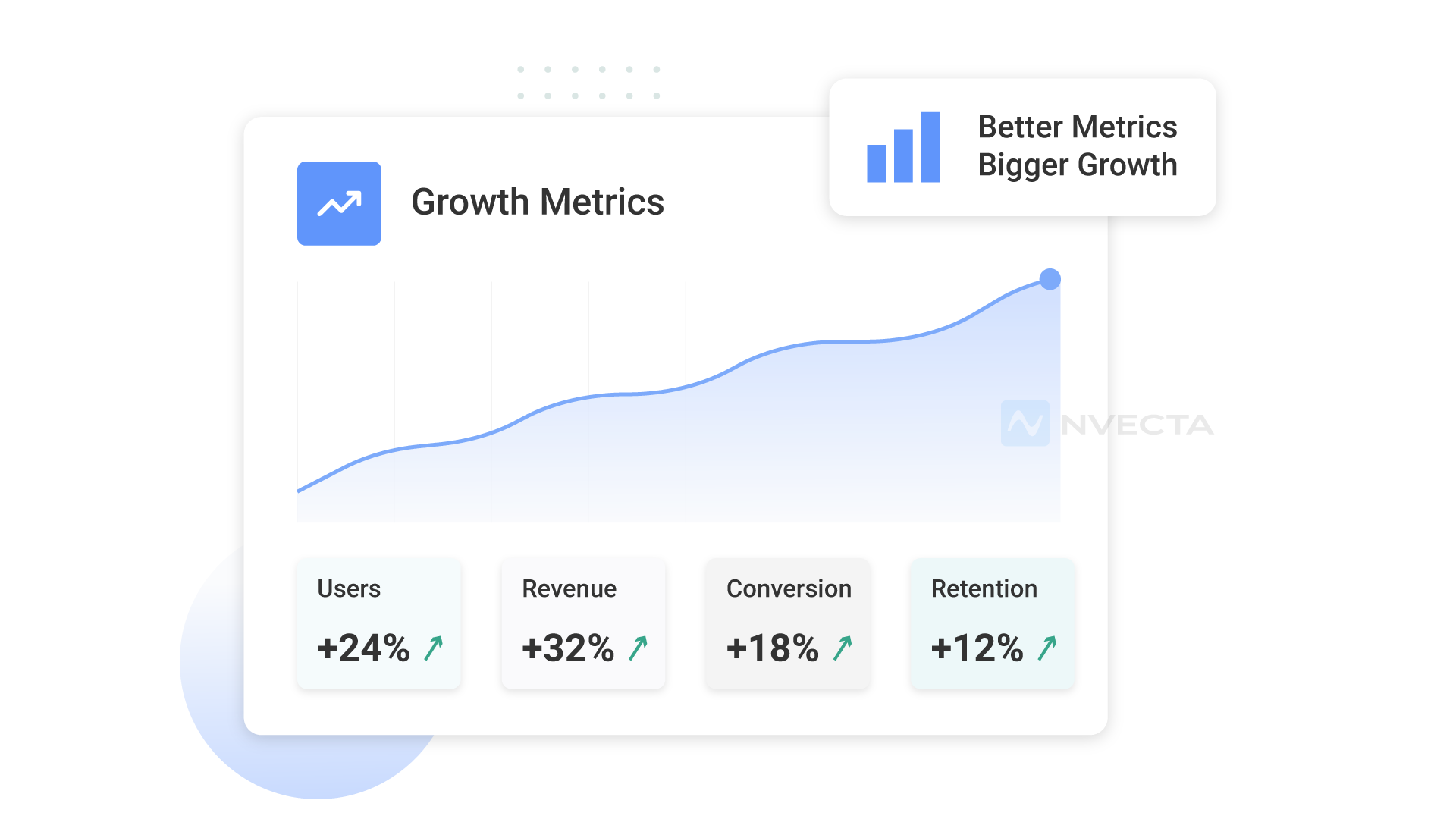 What Are Growth Metrics?