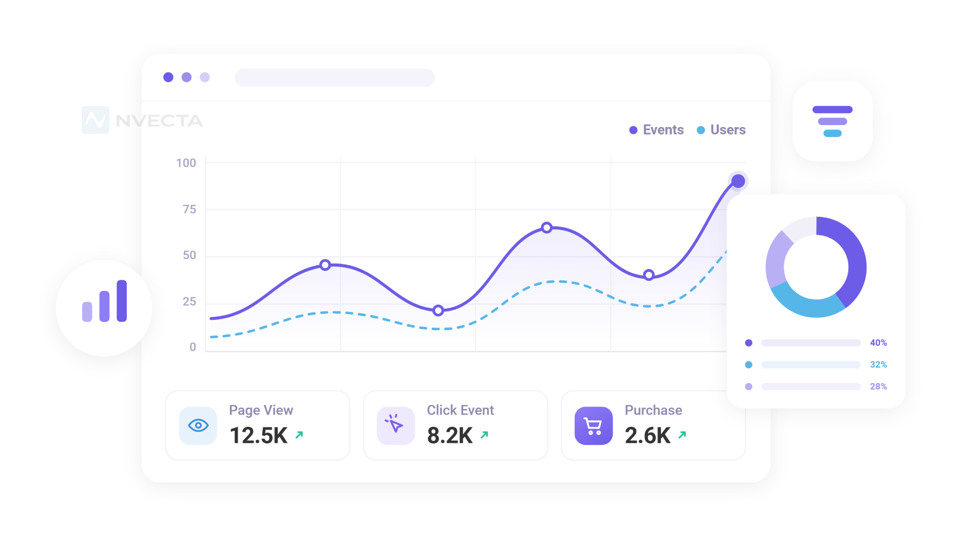 What Is Event Analytics