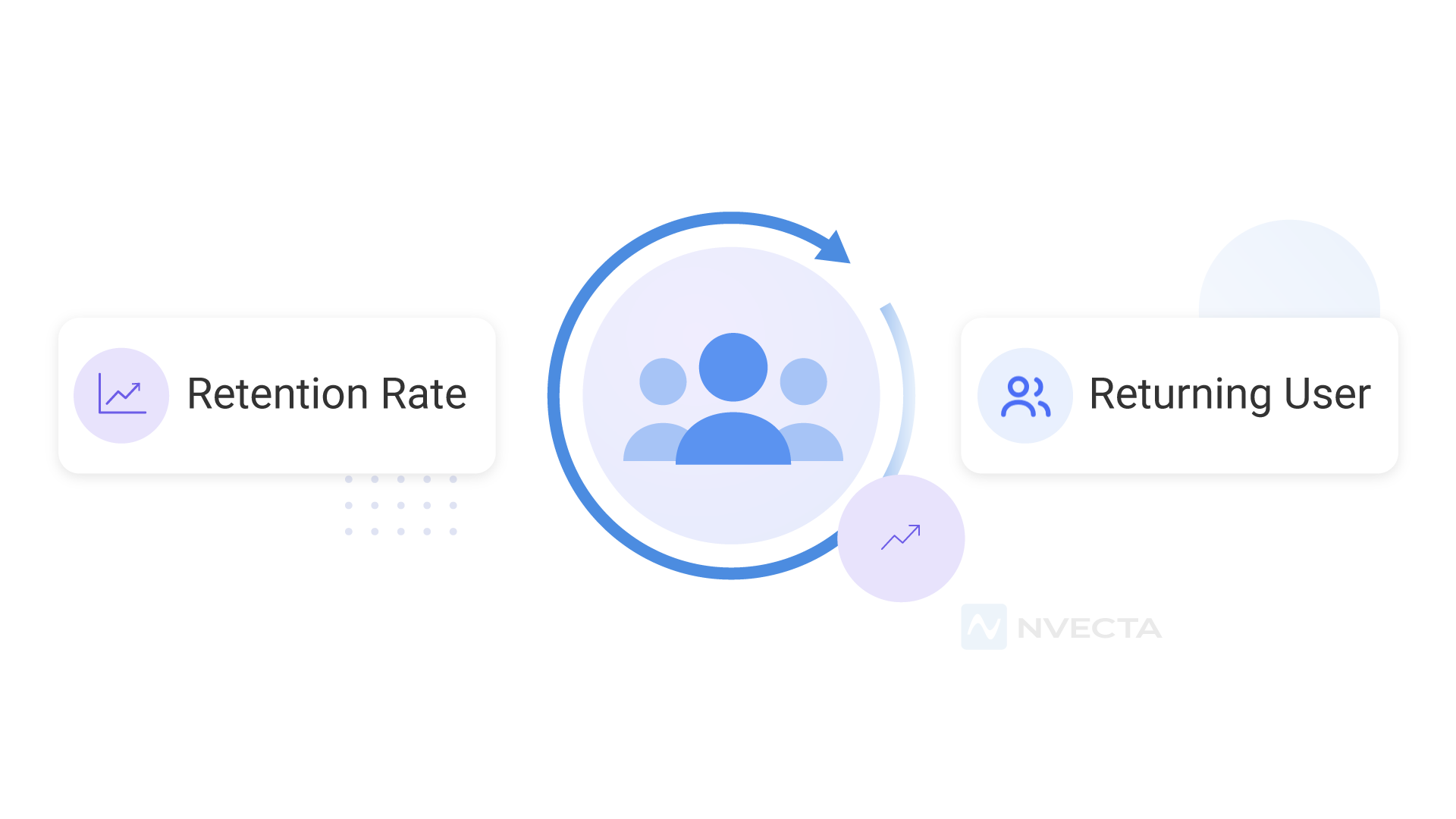 What Is Retention Analysis
