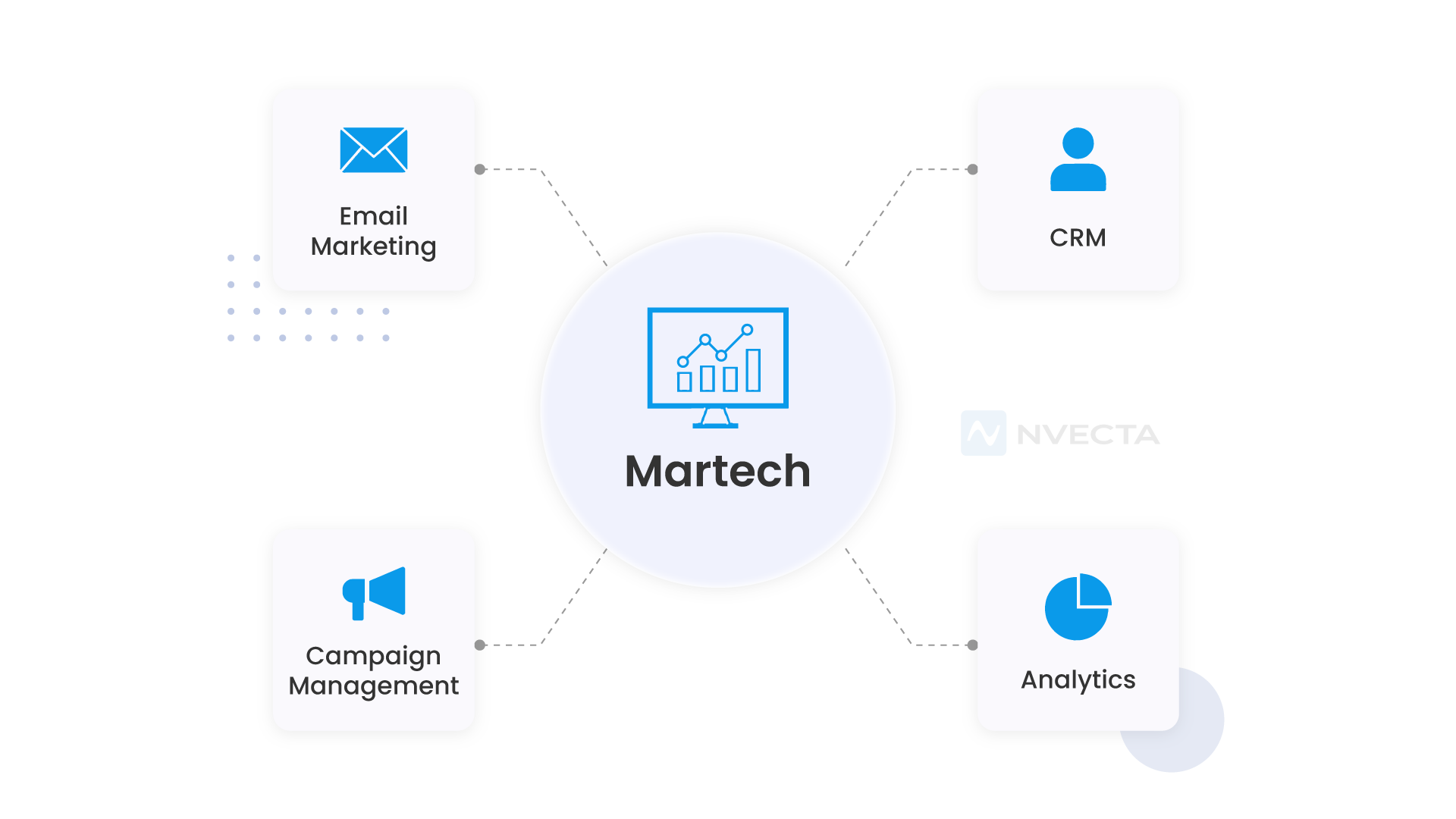 What is Martech?