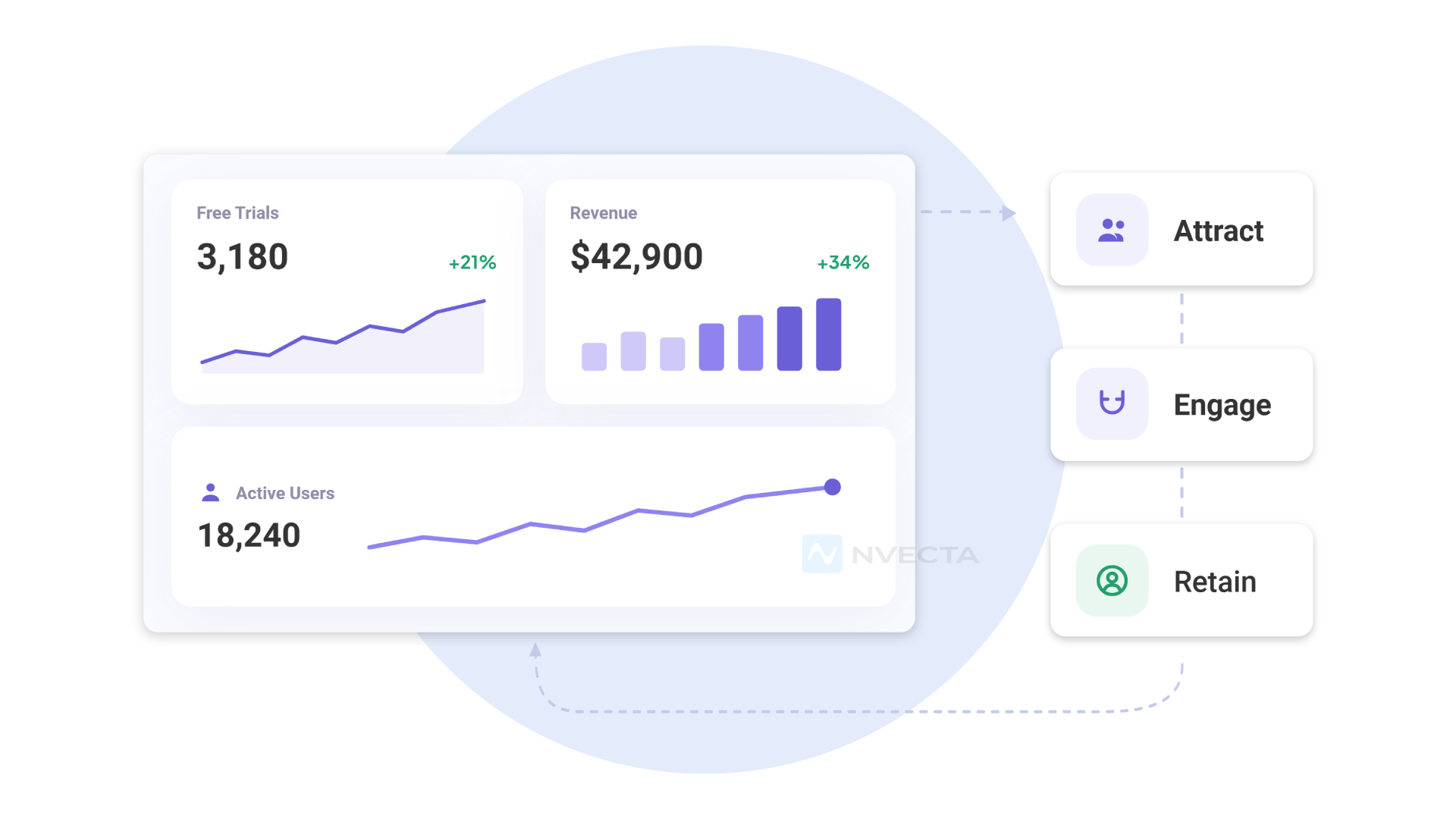 What is SaaS marketing?