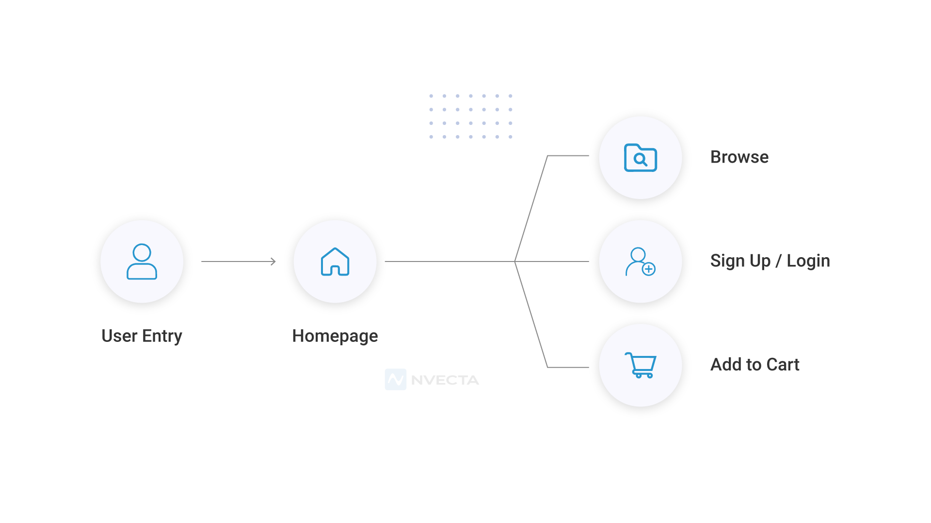 What is User Flow Analysis?