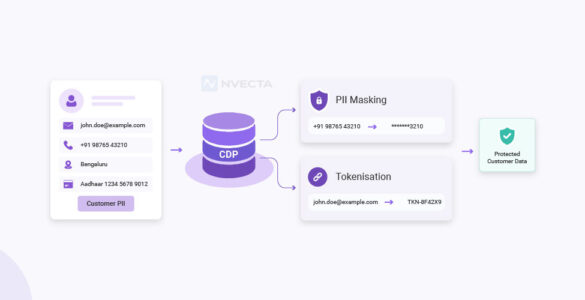 PII Masking and Tokenisation in a CDP: A Data Guide for 2026