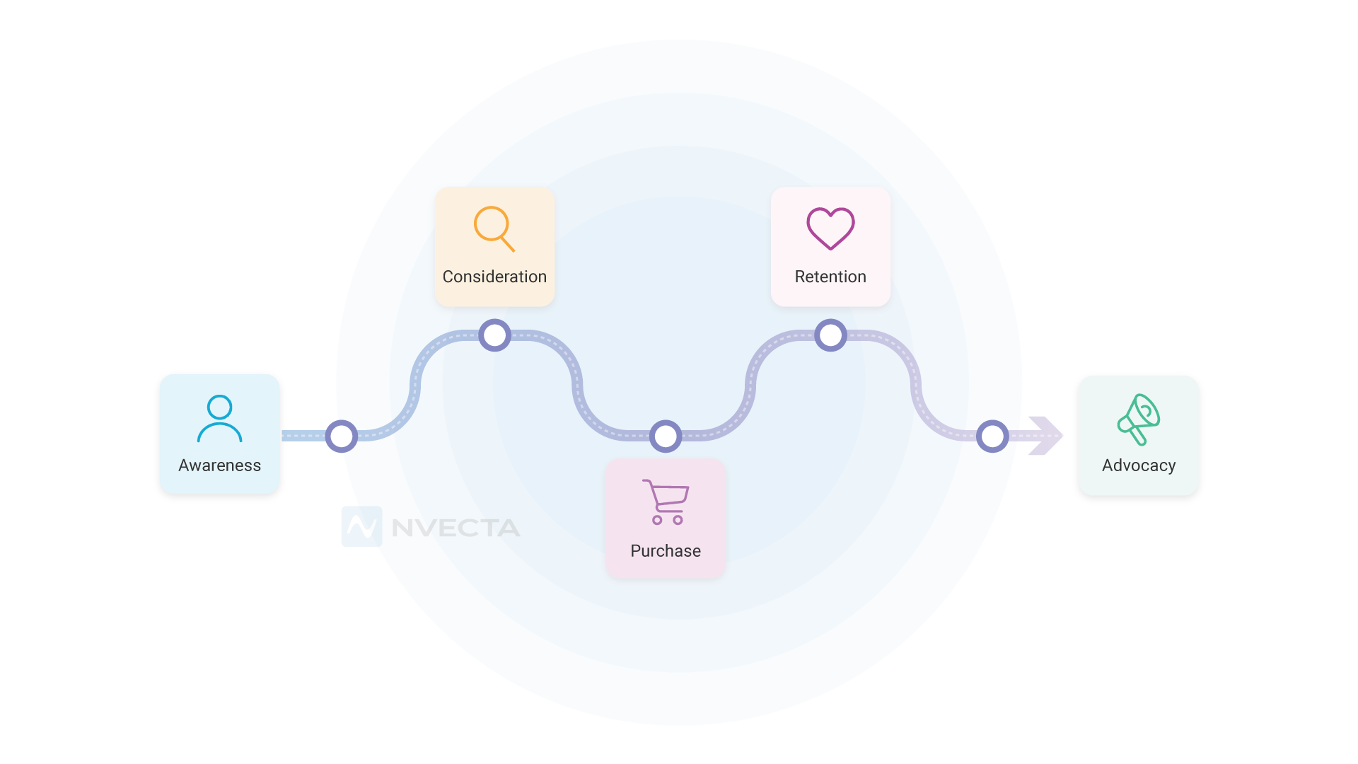 What is a User Journey?