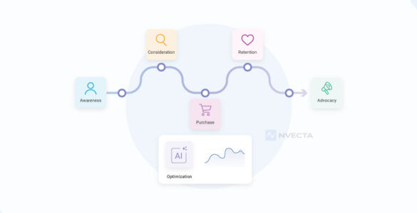 What Is a User Journey? A Guide for 2026