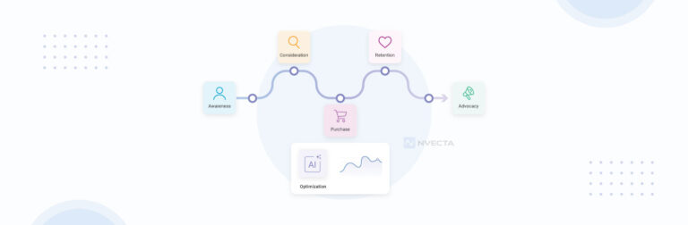 What Is a User Journey? A Guide for 2026