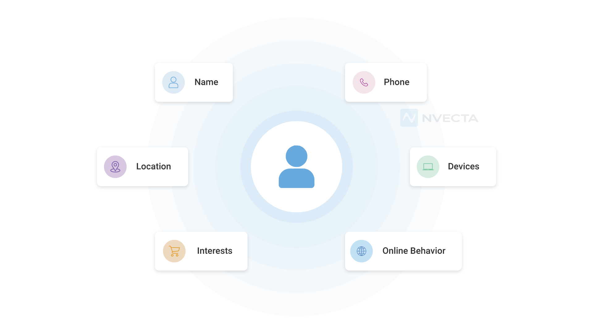 What Is an Identity Graph 