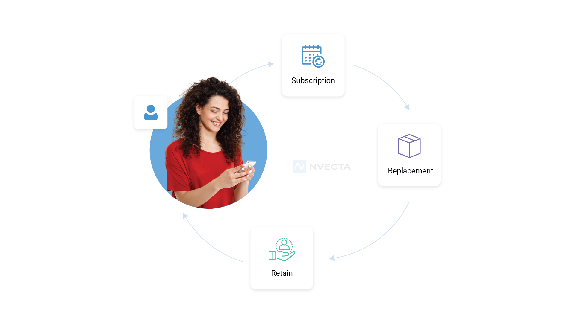 What Is Subscription and Replenishment Lifecycle Marketing?