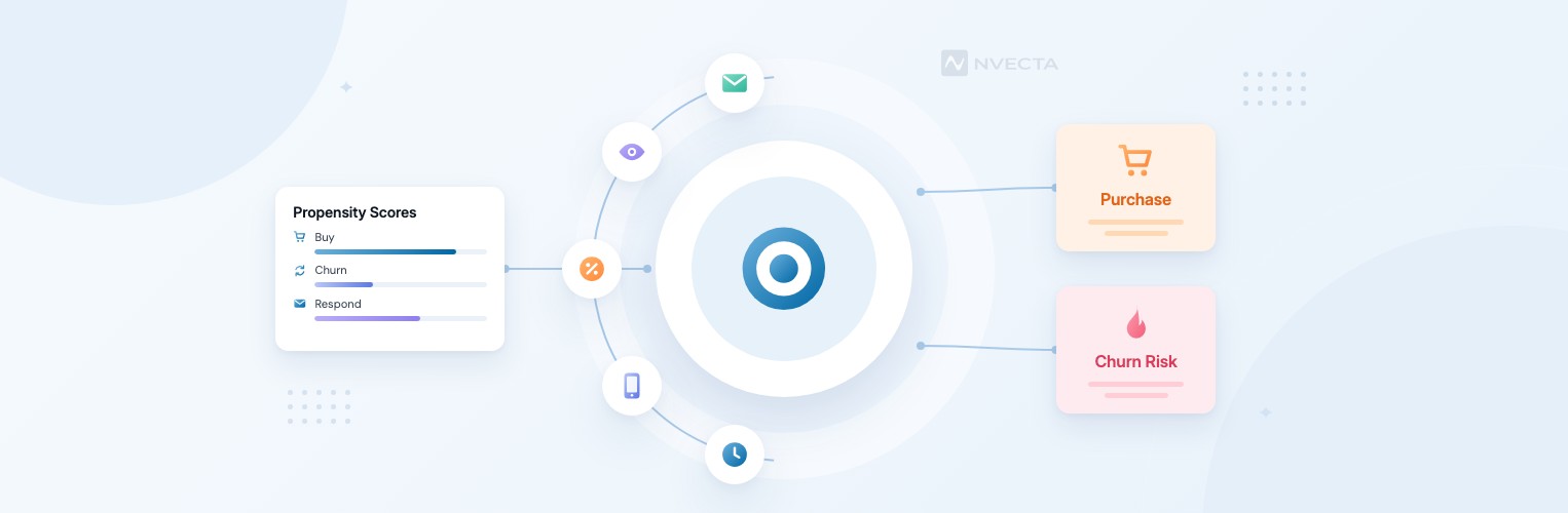 Propensity modeling in marketing: scoring customers by likelihood to buy and churn