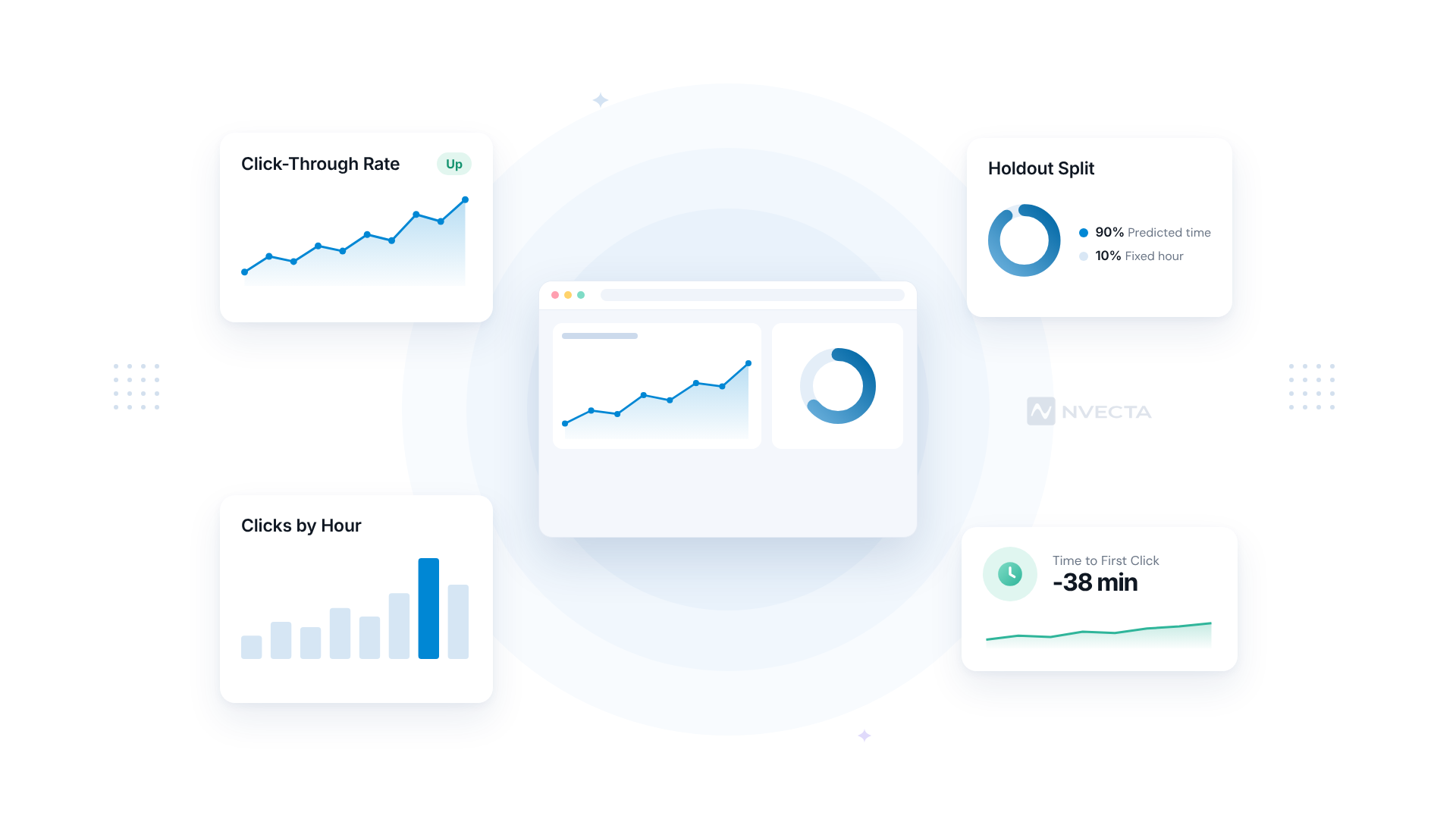 Send time optimization metrics: click-through rate, holdout split, clicks by hour and time to first click